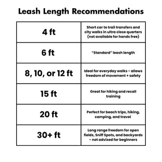 Table of leash length recommendations with corresponding descriptions.
