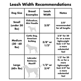 Chart detailing leash width recommendations for dogs of different sizes.