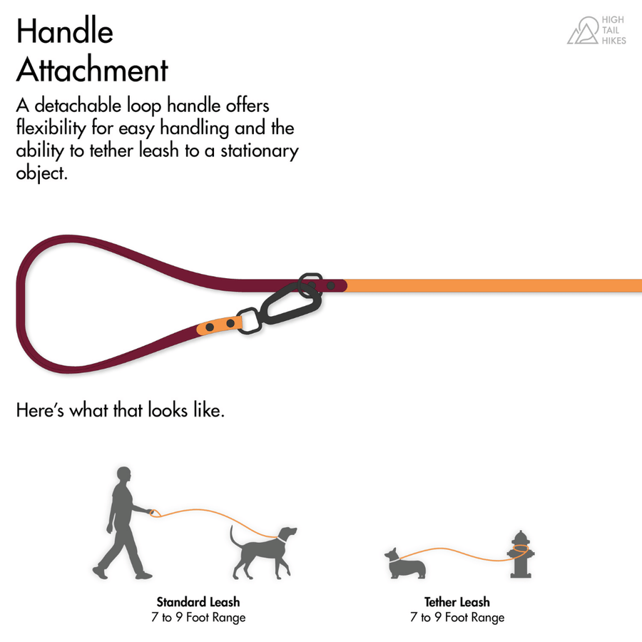 diagram of handle attachement on biothane dog leash